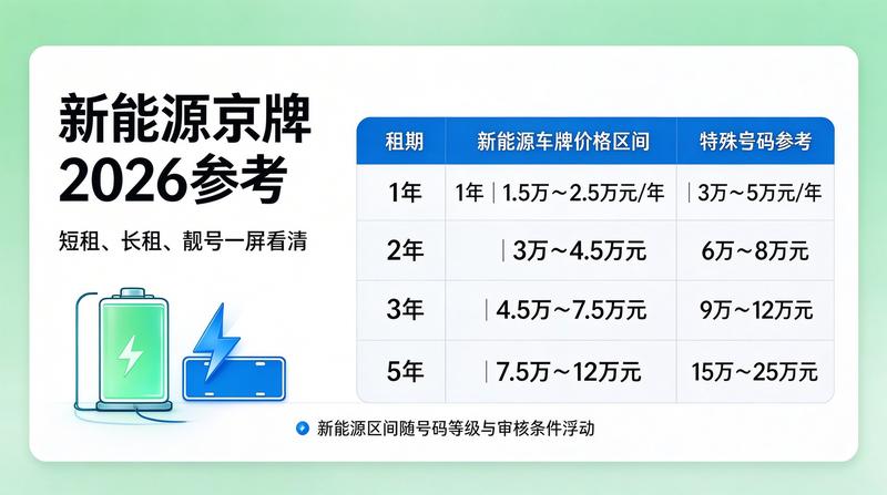 京牌办理流程